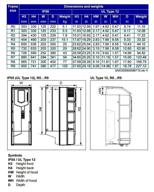CHACORO atelierページ ACH580-01-07A3-4+B056 3KW HVAC DRIVE | EDC Scotland Ltd